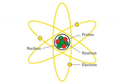 Hạt nhân nguyên tử